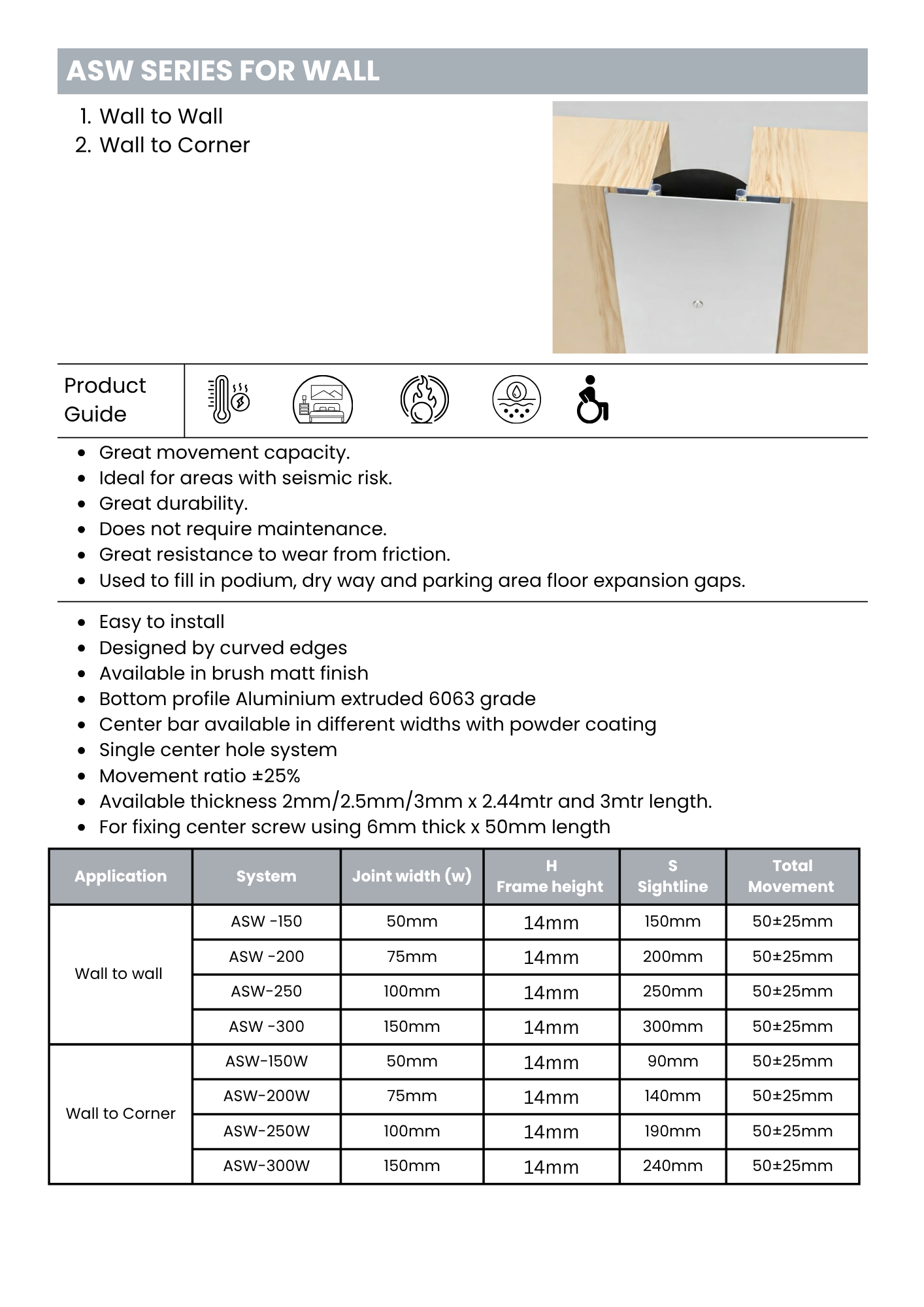 ASW series for wall